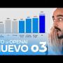 Nuevo OpenAI o3 [23:30]