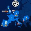 UEFA Champions League